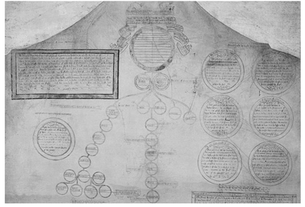 Hatfield Pedigree Roll 1